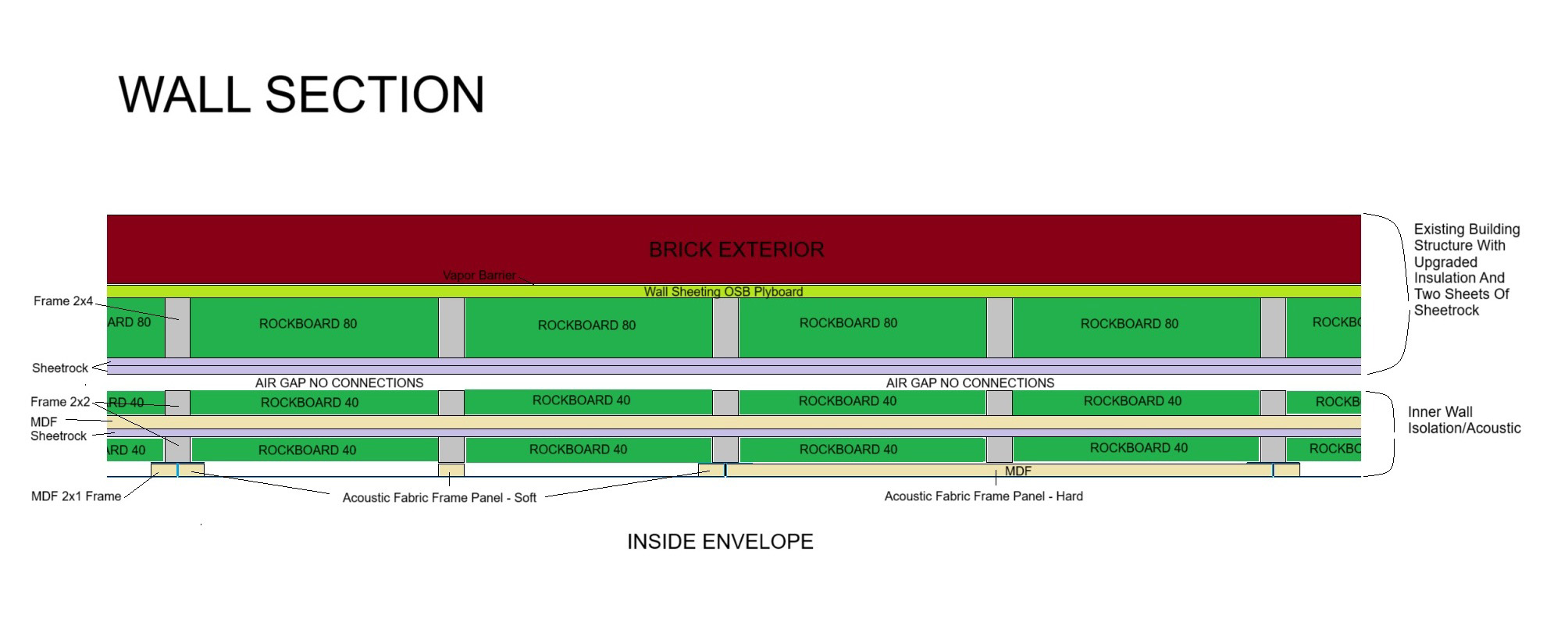 Studio Build Article Wall Section