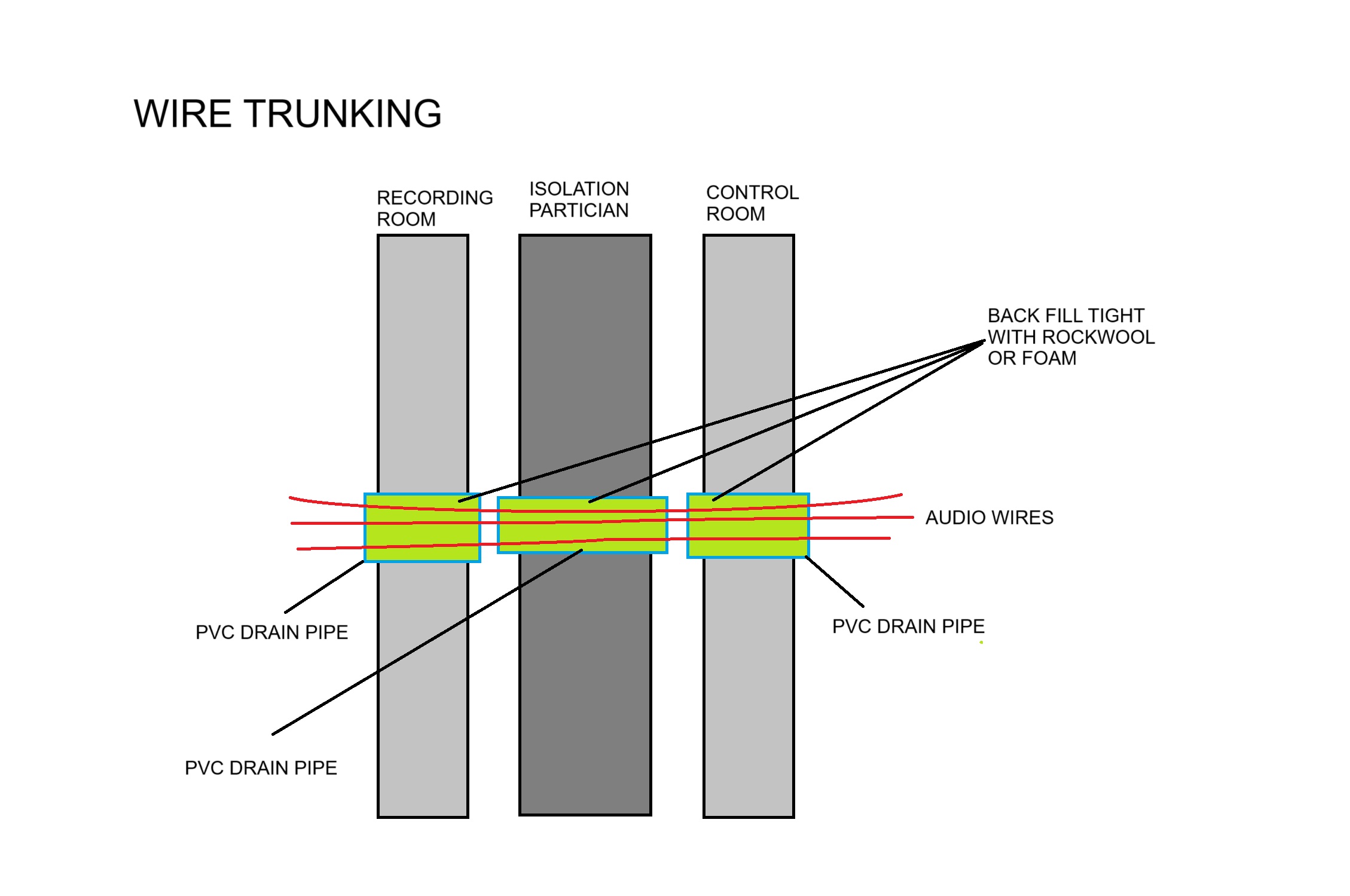 Studio Build Article Wire Trunking